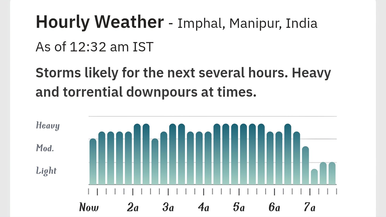 Imphal's May Finale: More Monsoon Teasers on the Horizon